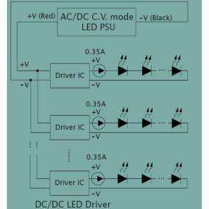 Constant Voltage Constant Current LED strip design