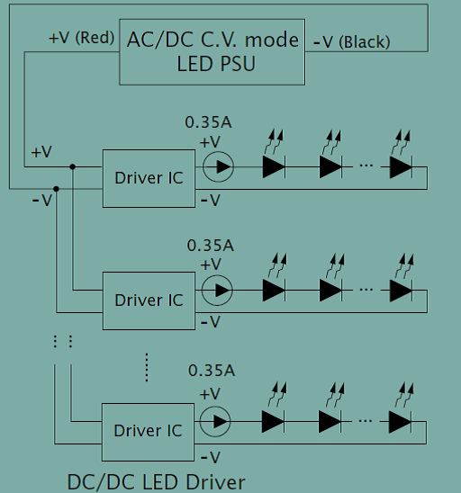 What is a Constant Voltage LED Driver?