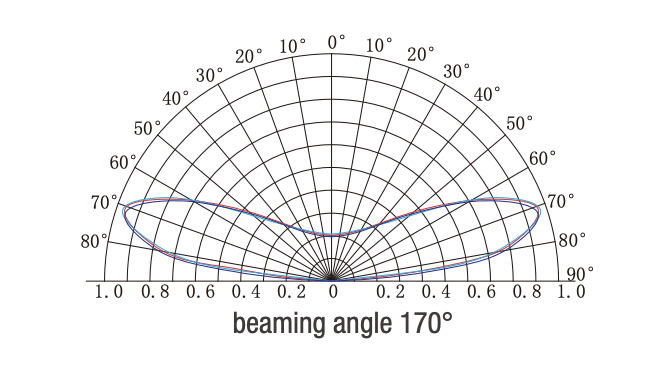 Batwing Beam Angle