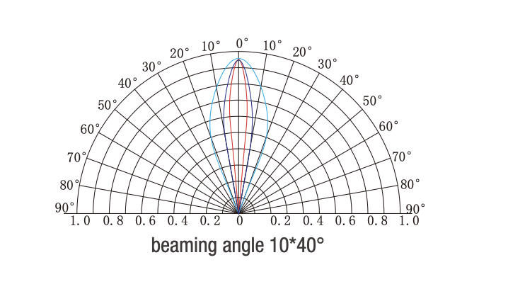 Edge-Light Elliptical Len Beam Angle