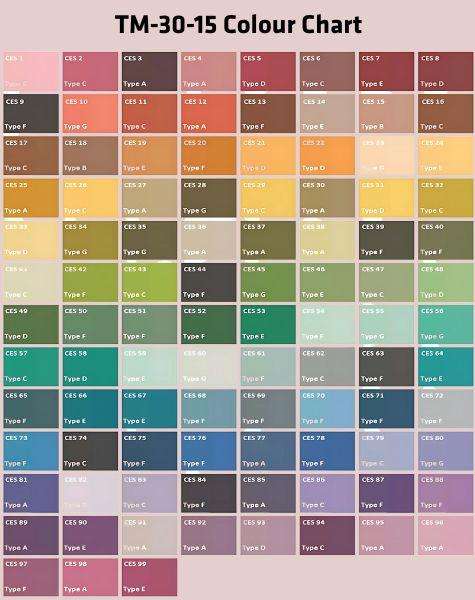TM-30 Colour Rendering Chart